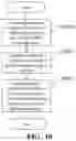 Fig. 10 - Method, device, system and computer-program product for setting lighting condition and storage medium