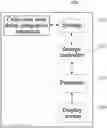 Fig. 01 - Cross-row time delay integration method, apparatus and camera