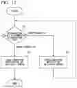 Fig. 12 - Video device and connection determination method