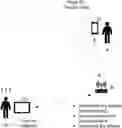 Fig. 01 - METHOD AND APPARATUS FOR PROXIMITY-BASED PLAY OF PREFERRED CONTENT