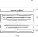 Fig. 02 - Optical filtering module and method
