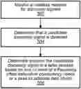 Fig. 01 - Presence discovery techniques