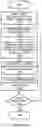 Fig. 09 - Presence discovery techniques