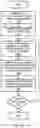 Fig. 10 - Presence discovery techniques