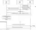 Fig. 01 - Robust adjustment of access and mobility management functions