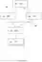 Fig. 03 - Robust adjustment of access and mobility management functions