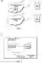 Fig. 02 - Method and key management facility for managing keys of a single user having a plurality of mobile devices