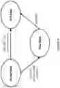 Fig. 08 - First and second connections with an authentication management function