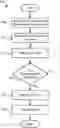 Fig. 01 - Packet data converge protocol protocol data unit pre-processing