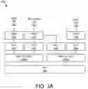 Fig. 06 - Packet data converge protocol protocol data unit pre-processing