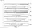 Fig. 06 - Congestion avoidance with adaptive QoS policy enforcement from SD-WAN controller in SD-WAN networks
