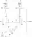 Fig. 01 - Method for triggering a buffer status reporting in dual connectivity and a device therefor