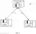 Fig. 02 - Multi-Band Sharing In A Wireless Communication System