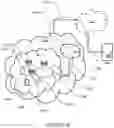 Fig. 09 - Procedure for dynamic service negotiation