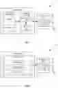 Fig. 07 - Handling of application layer measurements during handover in wireless communication networks