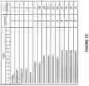 Fig. 12 - Method and apparatus for synchronizing radio network nodes