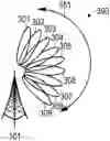 Fig. 01 - Beam sweep configuration