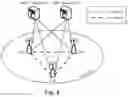 Fig. 03 - Resource allocation for device to device (D2D) communication