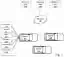 Fig. 02 - Vehicle component usage
