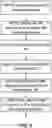 Fig. 07 - MULTIPLE ACCESS (MA) SIGNATURE TRANSMISSIONS