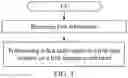Fig. 02 - Method and device in UE and base station for identifying start time of transmission using subcarrier spacing information used for wireless communication