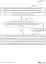 Fig. 07 - Quality of service based or subscriber profile ID data traffic steering for 5G or other next generation wireless network