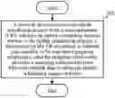 Fig. 01 - Wireless communication method for sidelink resource scheduling, user equipment, and network device