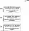 Fig. 01 - Transmission of (E)PDCCH within partial subframe in licensed assisted access (LAA)