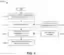 Fig. 08 - Random access in a non-terrestrial network