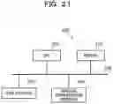 Fig. 22 - Wireless base station, wireless apparatus, wireless control apparatus, wireless communication system, communication method, and wireless terminal