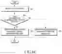 Fig. 14 - Electronic device for performing precoding and method for operating the same