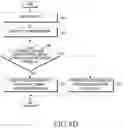Fig. 15 - Electronic device for performing precoding and method for operating the same