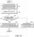 Fig. 19 - Electronic device for performing precoding and method for operating the same