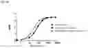 Fig. 06 - Multi-valent hepatitis B virus antigen binding molecules and uses thereof