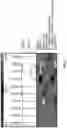 Fig. 02 - METHOD OF IDENTIFYING LAUNDRY MALODOR, MOLDY MALODOR AND/OR SWEAT MALODOR MODULATING COMPOUNDS
