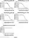 Fig. 07 - METHOD OF IDENTIFYING LAUNDRY MALODOR, MOLDY MALODOR AND/OR SWEAT MALODOR MODULATING COMPOUNDS