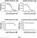 Fig. 08 - METHOD OF IDENTIFYING LAUNDRY MALODOR, MOLDY MALODOR AND/OR SWEAT MALODOR MODULATING COMPOUNDS