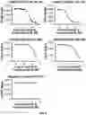 Fig. 09 - METHOD OF IDENTIFYING LAUNDRY MALODOR, MOLDY MALODOR AND/OR SWEAT MALODOR MODULATING COMPOUNDS