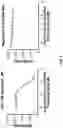 Fig. 10 - METHOD OF IDENTIFYING LAUNDRY MALODOR, MOLDY MALODOR AND/OR SWEAT MALODOR MODULATING COMPOUNDS