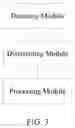 Fig. 04 - Method and apparatus for processing touch signal, and medium