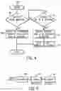 Fig. 03 - Message passing framework for audio/video streaming in a topology of devices