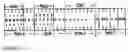 Fig. 02 - Prepare for shorter precision (round for reround) mode in a decimal floating-point instruction