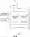 Fig. 02 - Controlling document edits in a collaborative environment