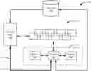 Fig. 01 - Methods and systems for controlling access to, and integrity of, resources on a blockchain