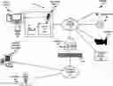 Fig. 01 - Multi-lateral process trees for malware remediation