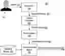 Fig. 01 - FIXED POINT INTEGER IMPLEMENTATIONS FOR NEURAL NETWORKS