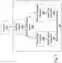 Fig. 06 - Distributed smart wallet communications platform
