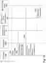 Fig. 31 - Distributed smart wallet communications platform