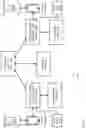 Fig. 42 - Distributed smart wallet communications platform