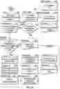 Fig. 43 - SOCIAL-REFERRAL NETWORK METHODS AND APPARATUS
